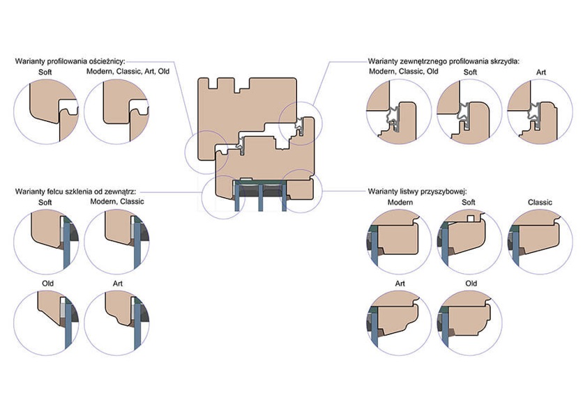 Fenster Rahmenstärke Fenster Rahmenstärke